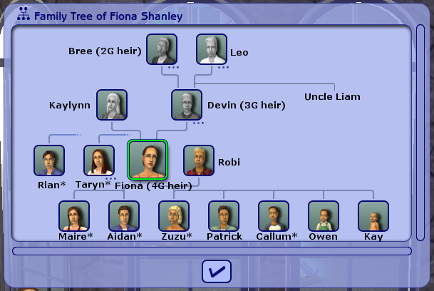 Fiona's Family Tree
